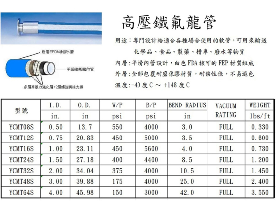 高壓鐵氟龍管
