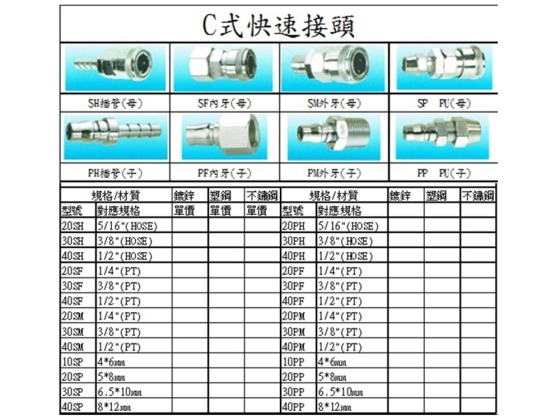 C式風管快速接頭