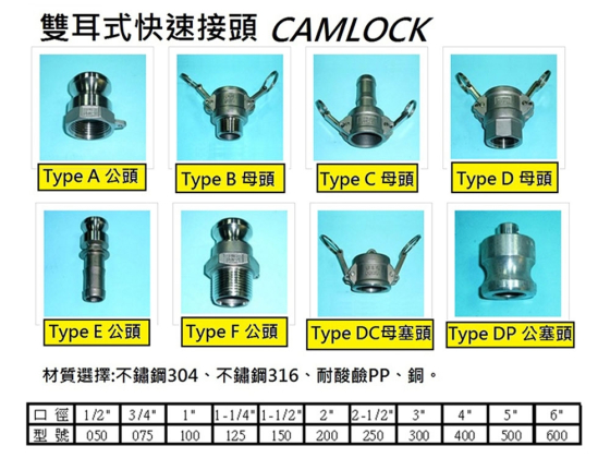 雙耳式快速接頭