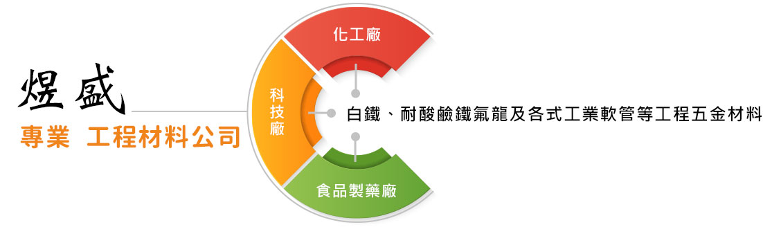 煜盛-專營各式工程材料